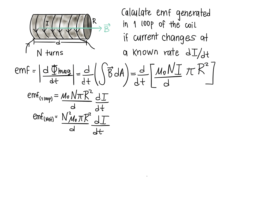 Inductance Physics Book