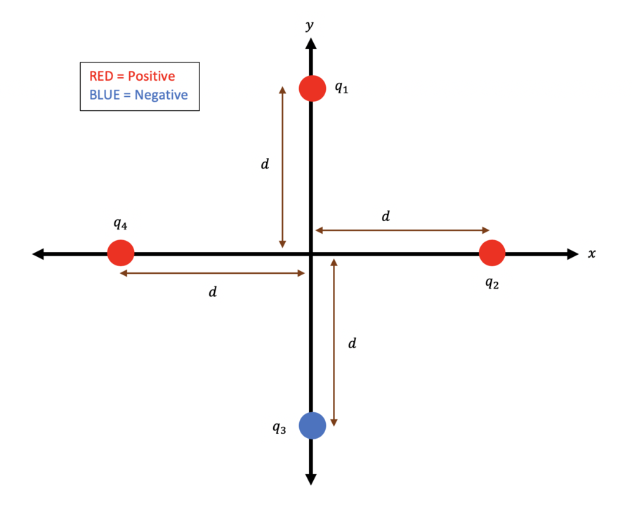 Electric Field - Physics Book