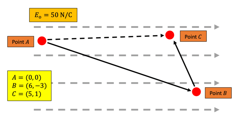 Electric Potential - Physics Book