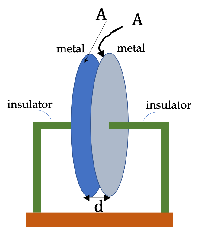Parallel Plate Capacitor