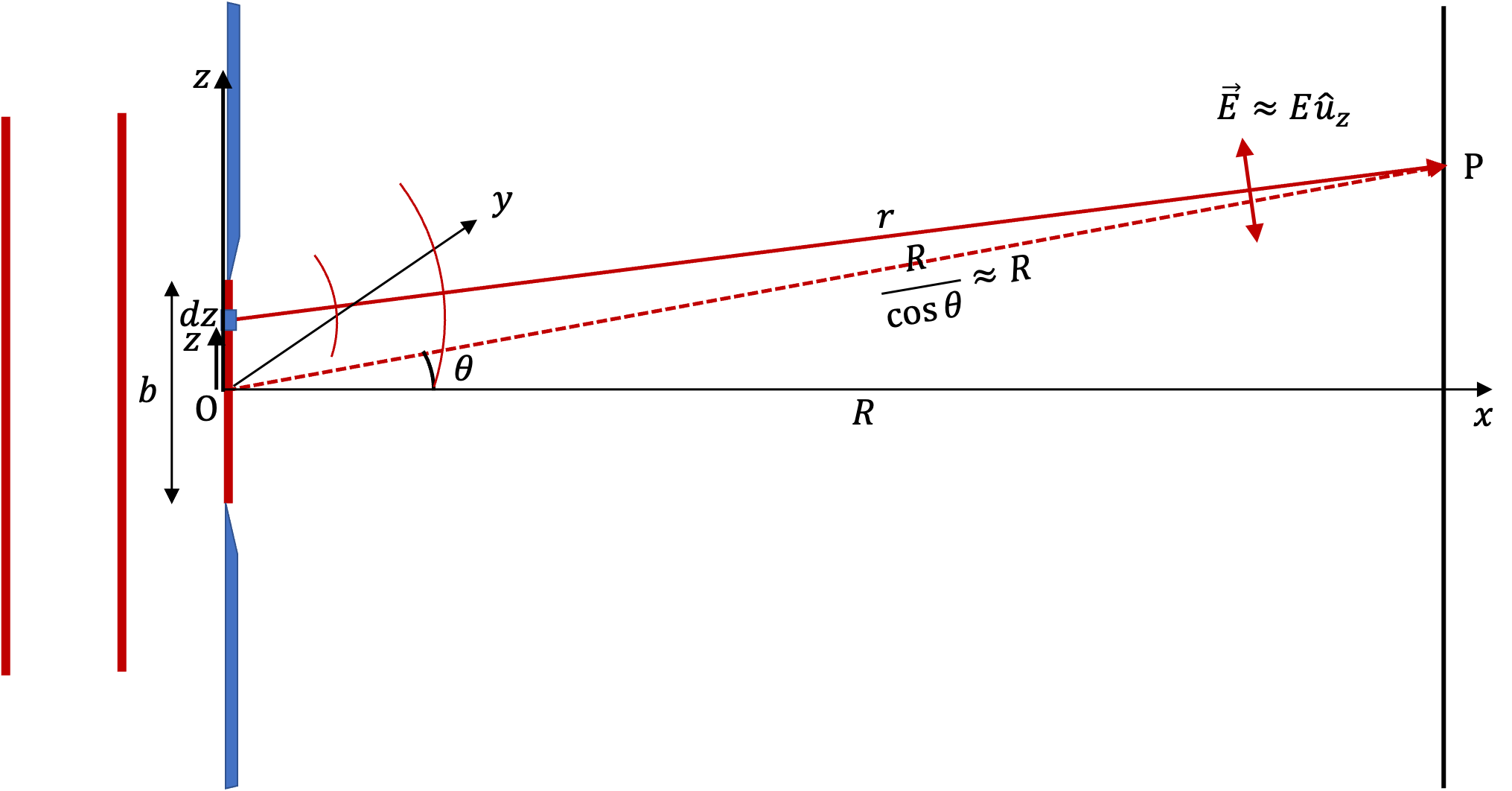 Intensity in Diffraction Pattern