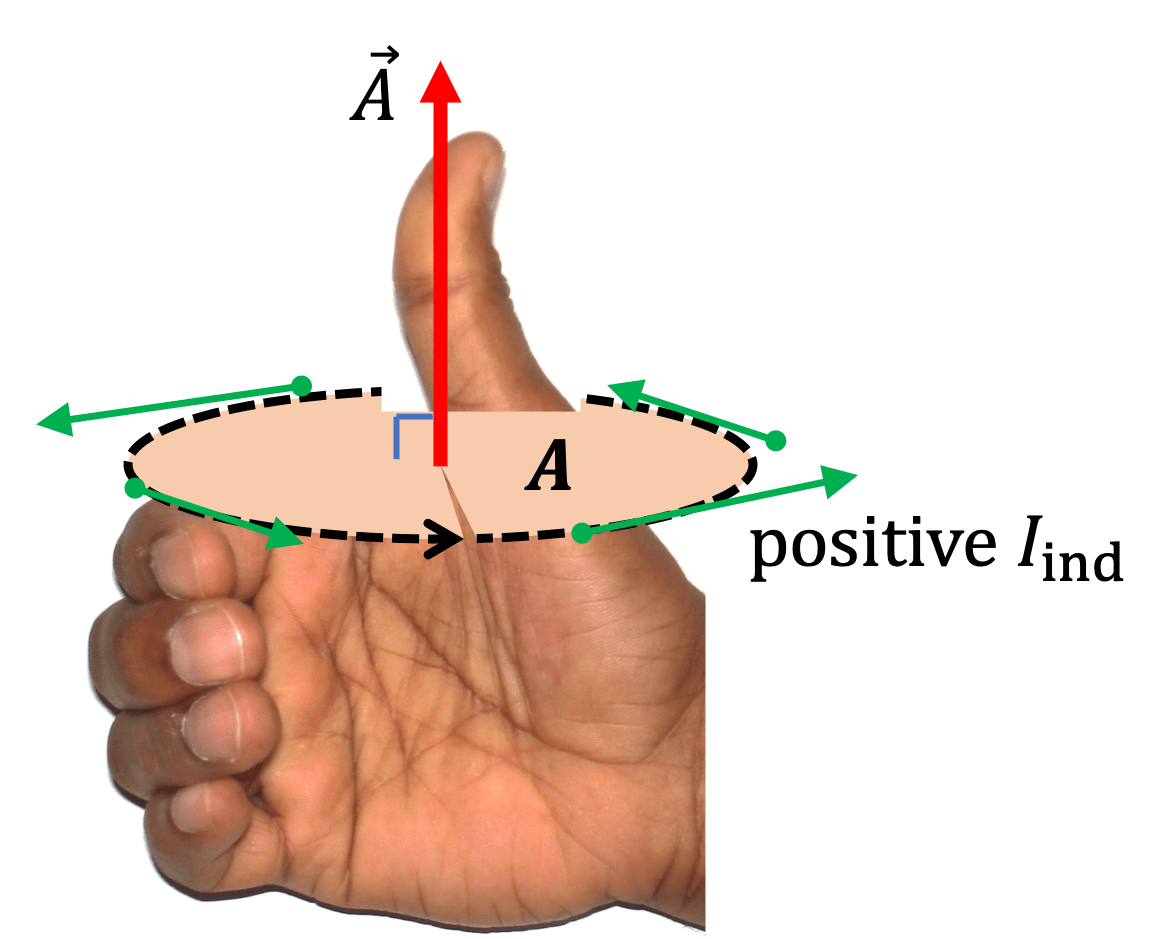 Faraday's Flux Rule and Lenz's Law