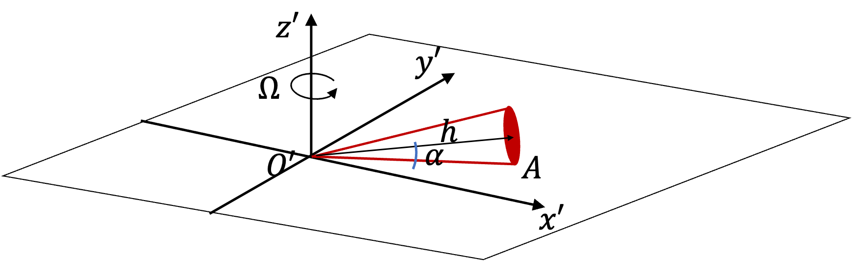 Energy of a Rigid Body