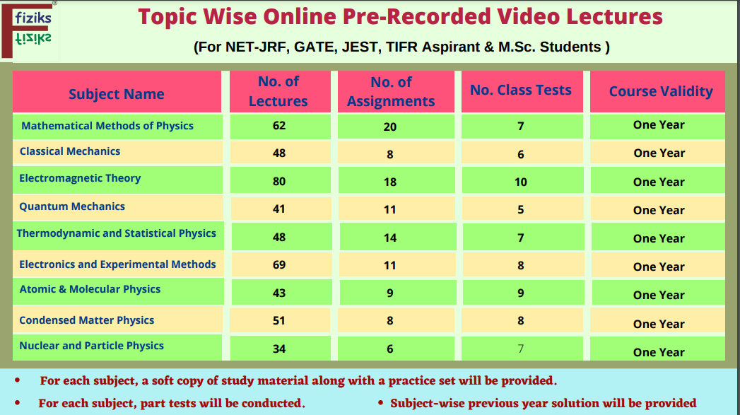 An Institute for Physics and Physical Sciences for IIT JAM, CSIR NET