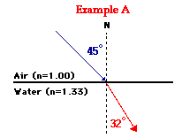 Physics Tutorial: Snell's Law of Refraction