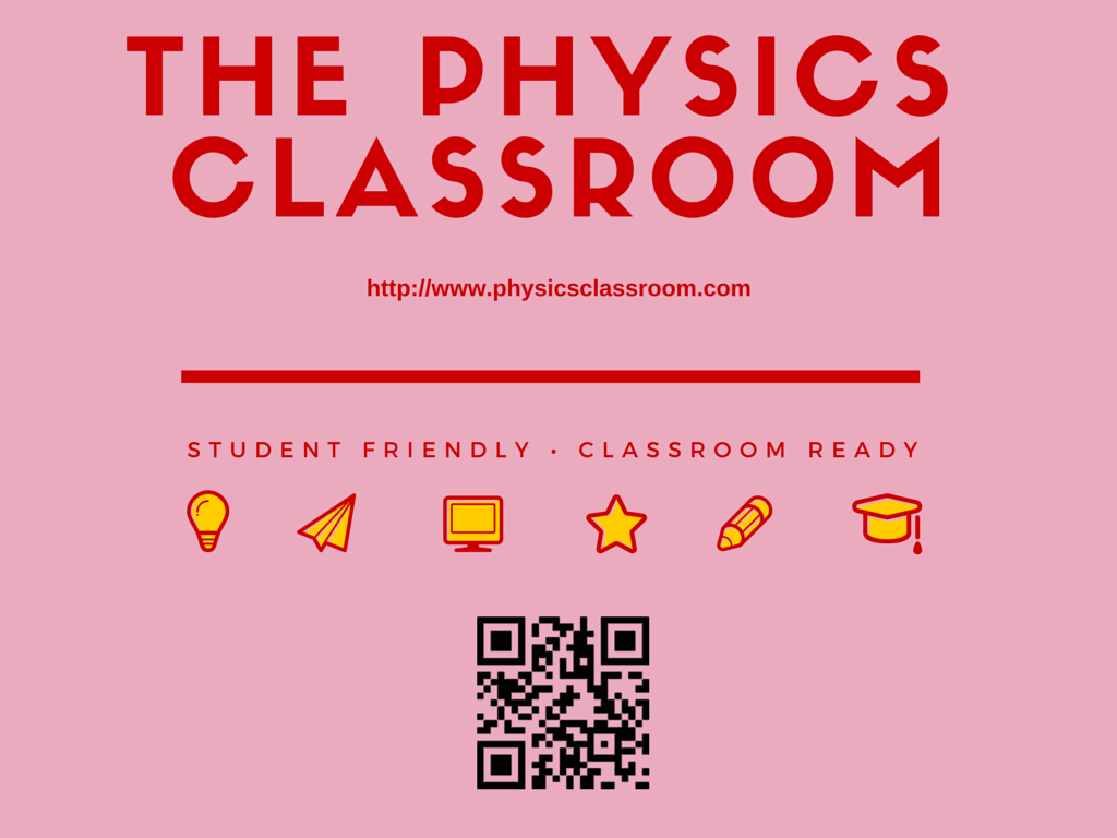 Physics Posters For High School Classrooms