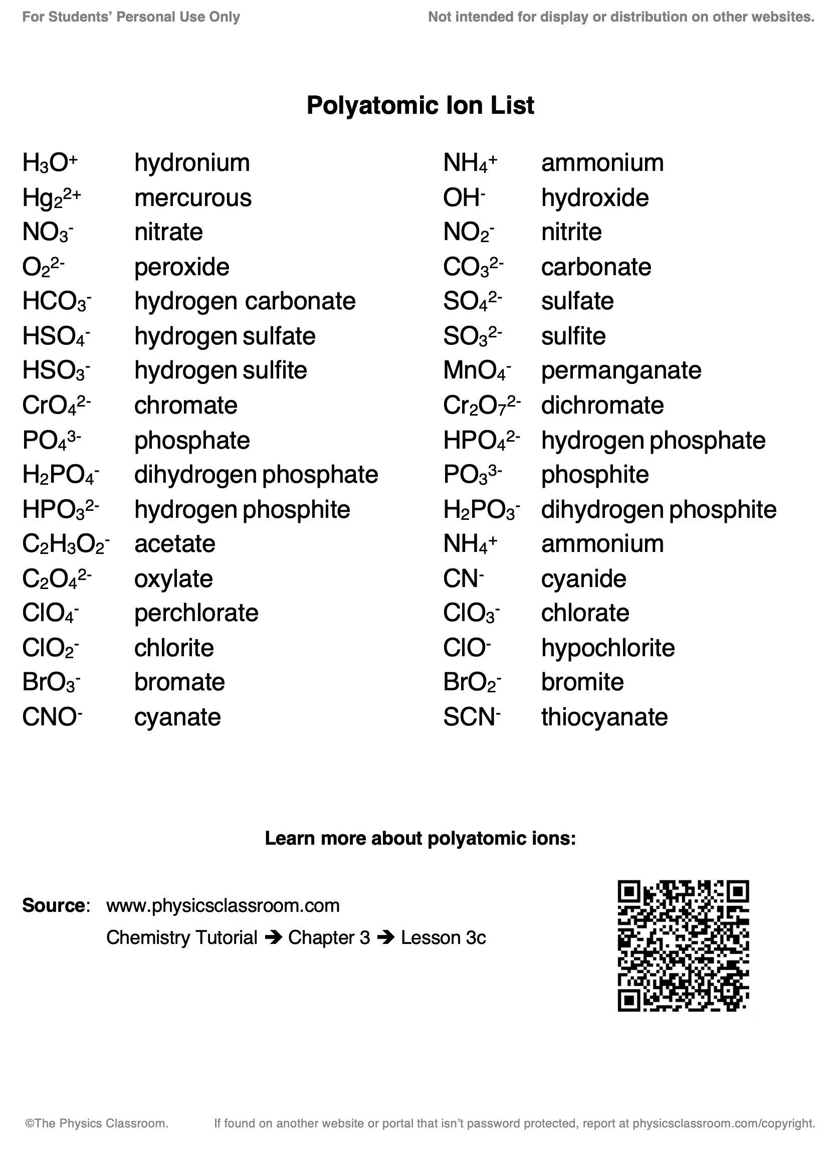 Polyatomic Ion List