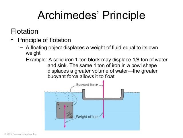 Archimedes Principle Buoyancy Formula Media Belajar Online