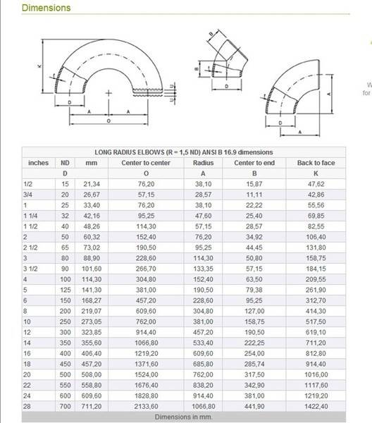 3d To 5d Chart