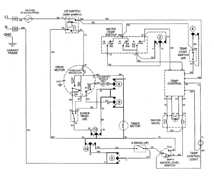 Reason and remedy for AC motor overheating?