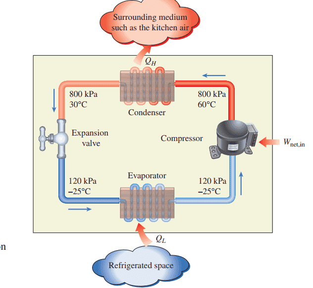 The Vapor Compression Refrigeration Cycle Experiment