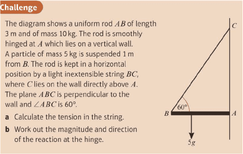Normal reaction at a hinge