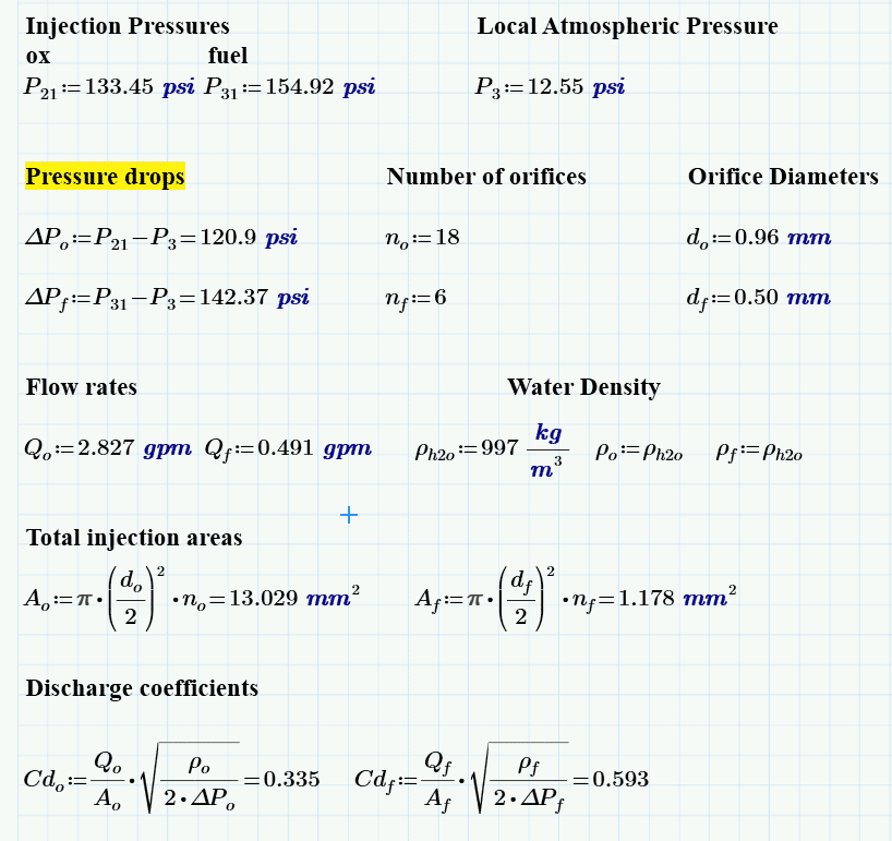 Measuring the Discharge Coefficients of a Rocket Injector