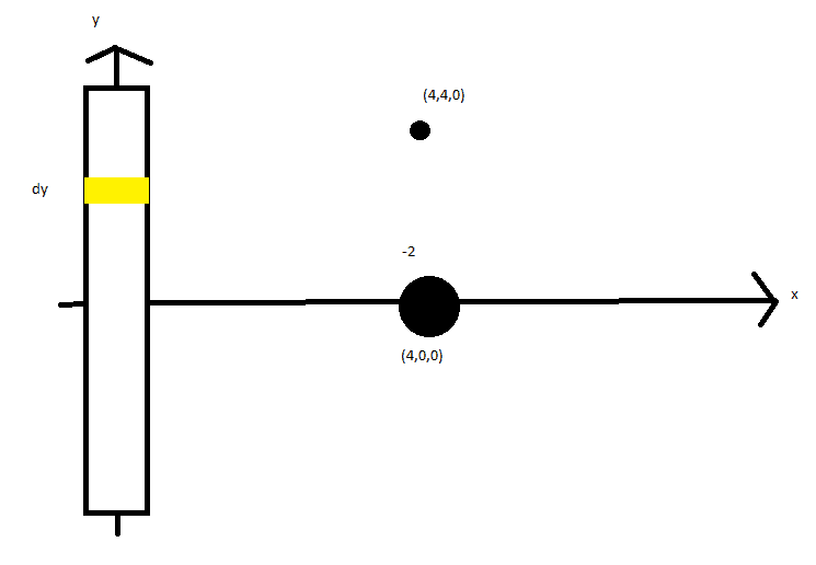 Electric field of an infinite charged plate Physics Forums