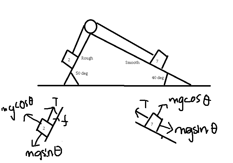 Acceleration of masses in a pulley system