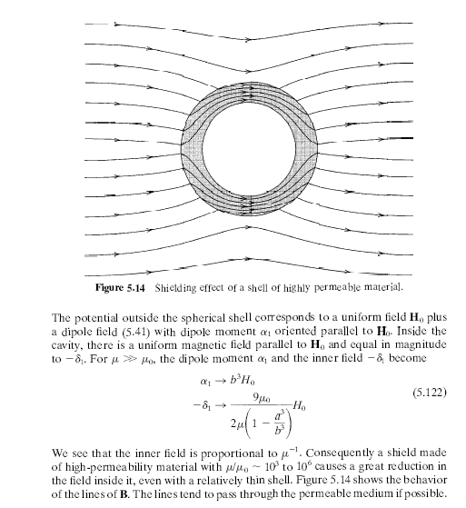 Why a steel plate can shield field?