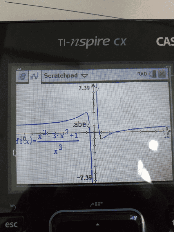 Question about asymptotes of rational function Physics Forums