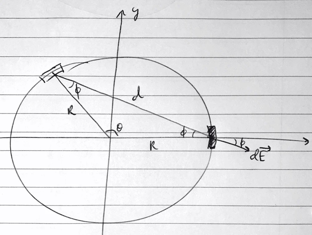 What is the tension in a charged ring? Physics Forums
