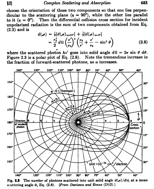 Compton Recoil and the Electron Differential Cross Section