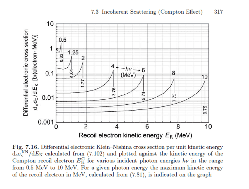 Compton Recoil and the Electron Differential Cross Section