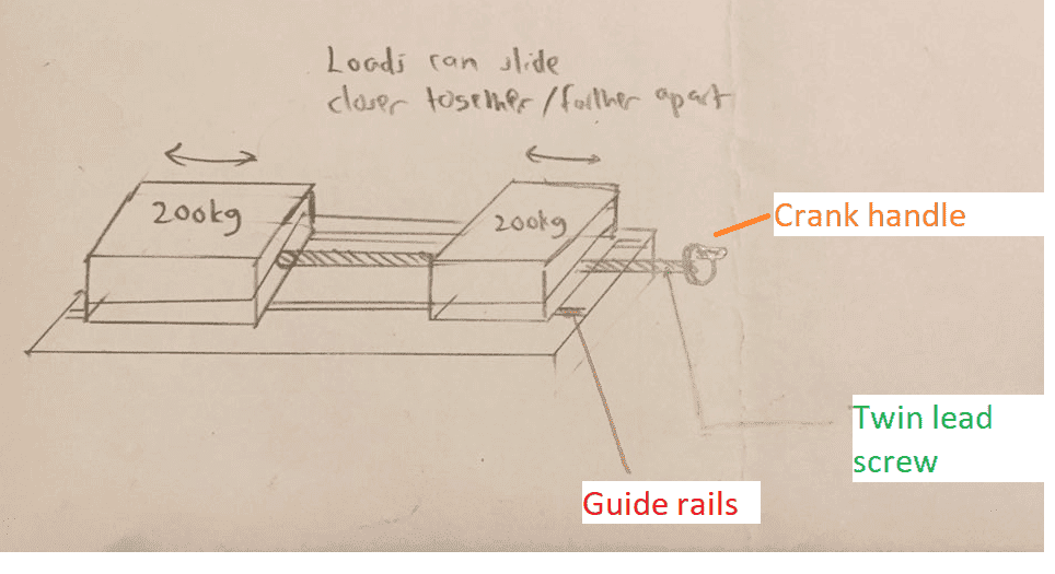 Considerations for design of lead screw + guide rail set up
