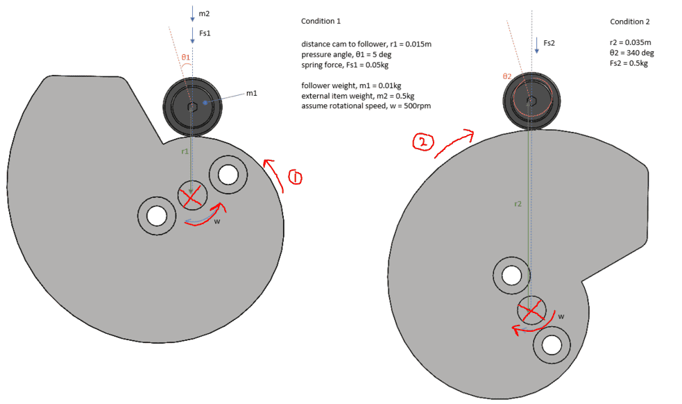 Calculate the required torque for a cam design