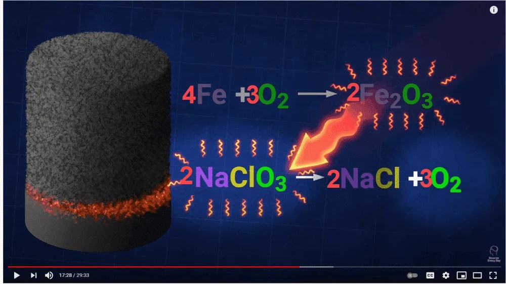 Production of oxygen in a submarine