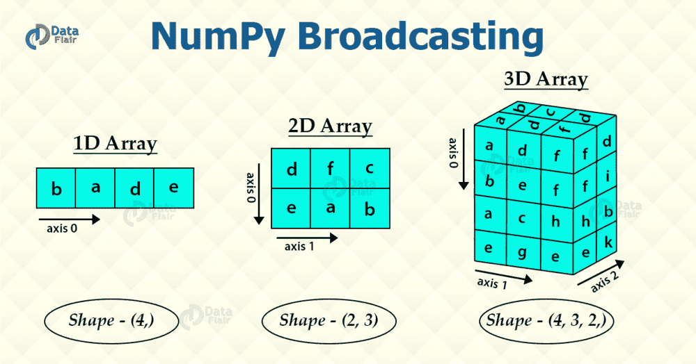 3D Numpy Array indices....