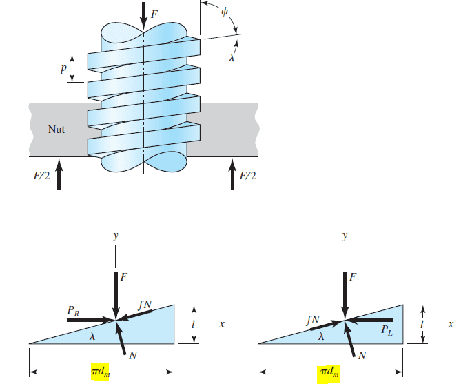 Calculate the torque needed to move a lead screw