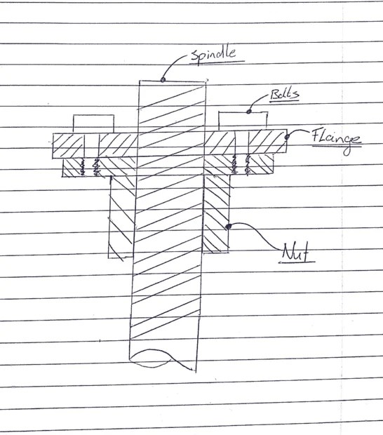 Calculate the torque needed to move a lead screw