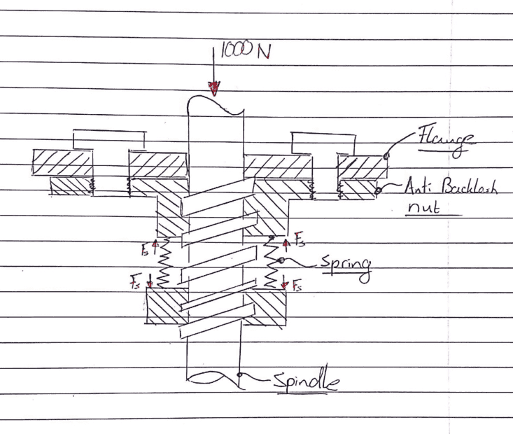 Calculate the torque needed to move a lead screw