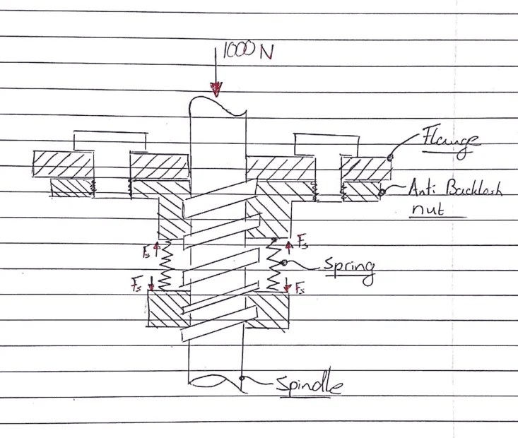 Anti Backlash Nuts Calculating Force & Backlash