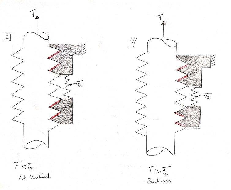 Anti Backlash Nuts Calculating Force & Backlash