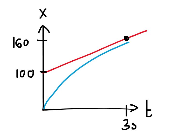 Acceleration required for ship to avoid crashing into another ship