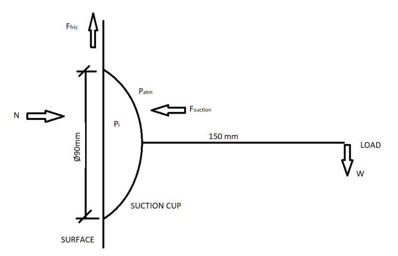 Calculate Load carrying capacity of vertically mounted suction cup