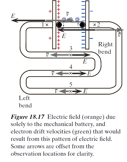 Confused about direction of electric field