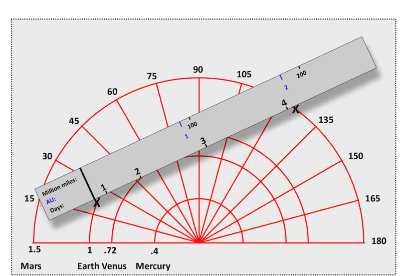 How does one draw a logarithmic scale?