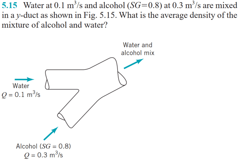 Q: Confusing Conservation of Mass Flow Rate and Conservation of Flow Rate