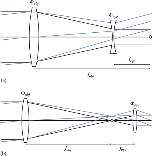 Extension for a Golf Range Finder