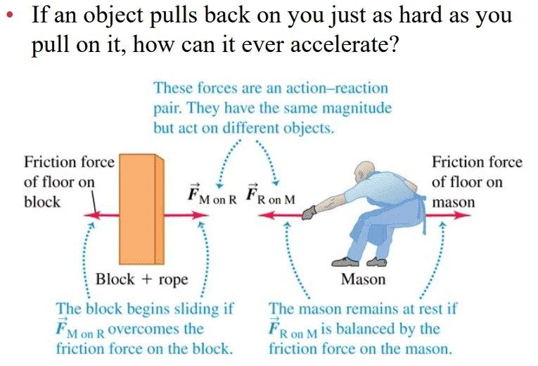Trouble with the concept of tension....
