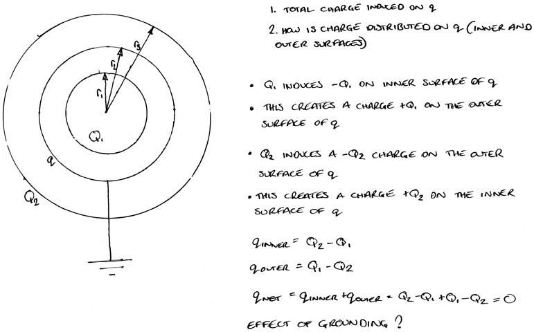 Concentric Metal Sphere Gauss's Law Physics Forums