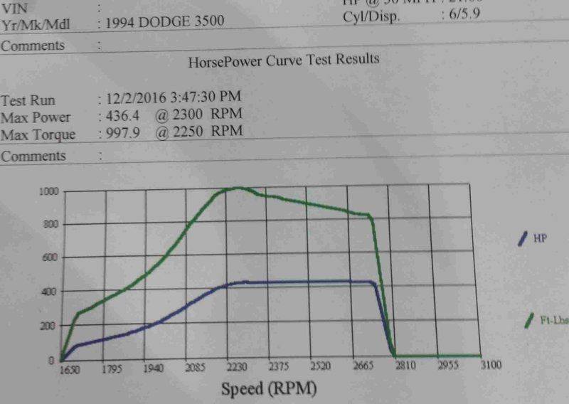 Calculating HP from time/distance