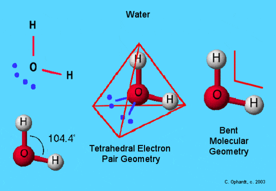 Oxygen's hybridization in H2O Physics Forums