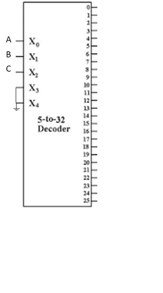 Design a 3:8 Decoder using 5:32 Decoder
