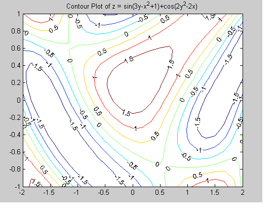 Matlab & saddle point Physics Forums