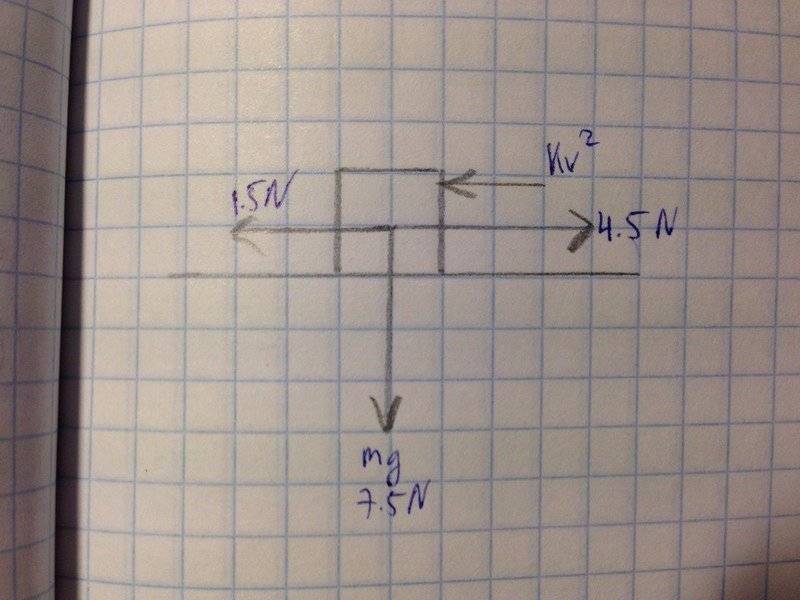 Find acceleration and speed of a box