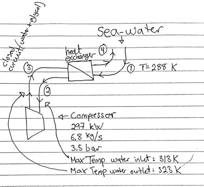 Calculation on a water cooled compressor Physics Forums