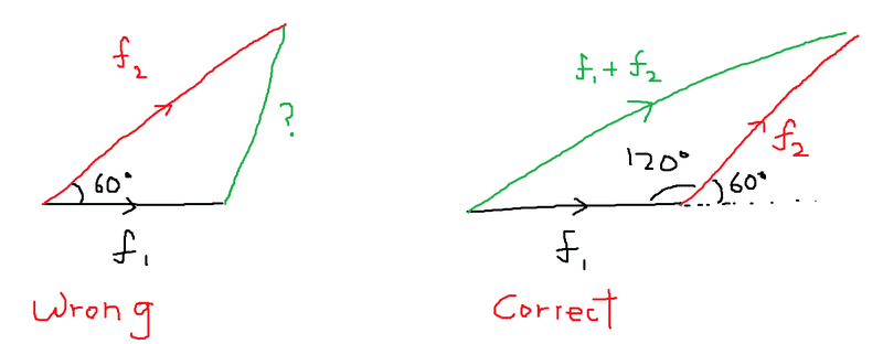 Find resultant vector and equilibrant Physics Forums