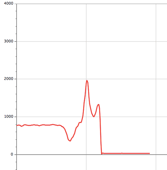 How To Calculate Jump Height From Force Plate Haiper