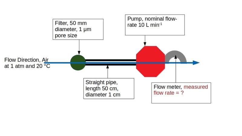 How to calculate effective pump flowrate across a filter? Physics Forums